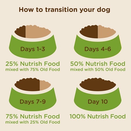 Rachael Ray Nutrish Natural Dry Dog Food Feeding Instructions